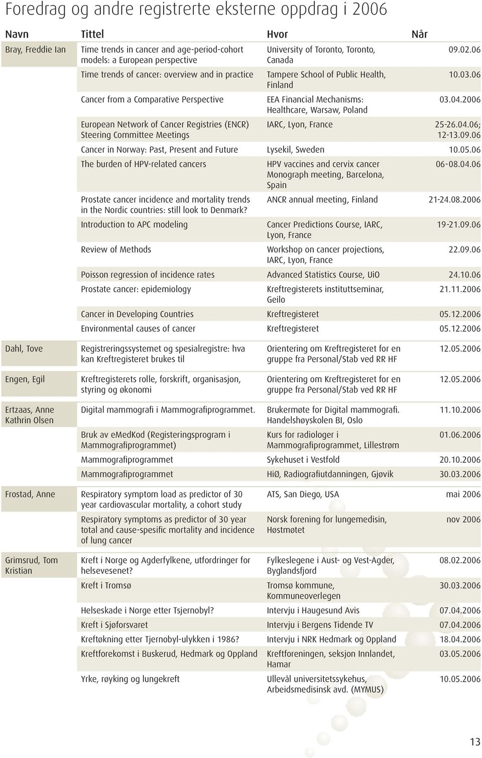 Finland EEA Financial Mechanisms: Healthcare, Warsaw, Poland 09.02.06 10.03.06 03.04.2006 IARC, Lyon, France 25-26.04.06; 12-13.09.06 Cancer in Norway: Past, Present and Future Lysekil, Sweden 10.05.