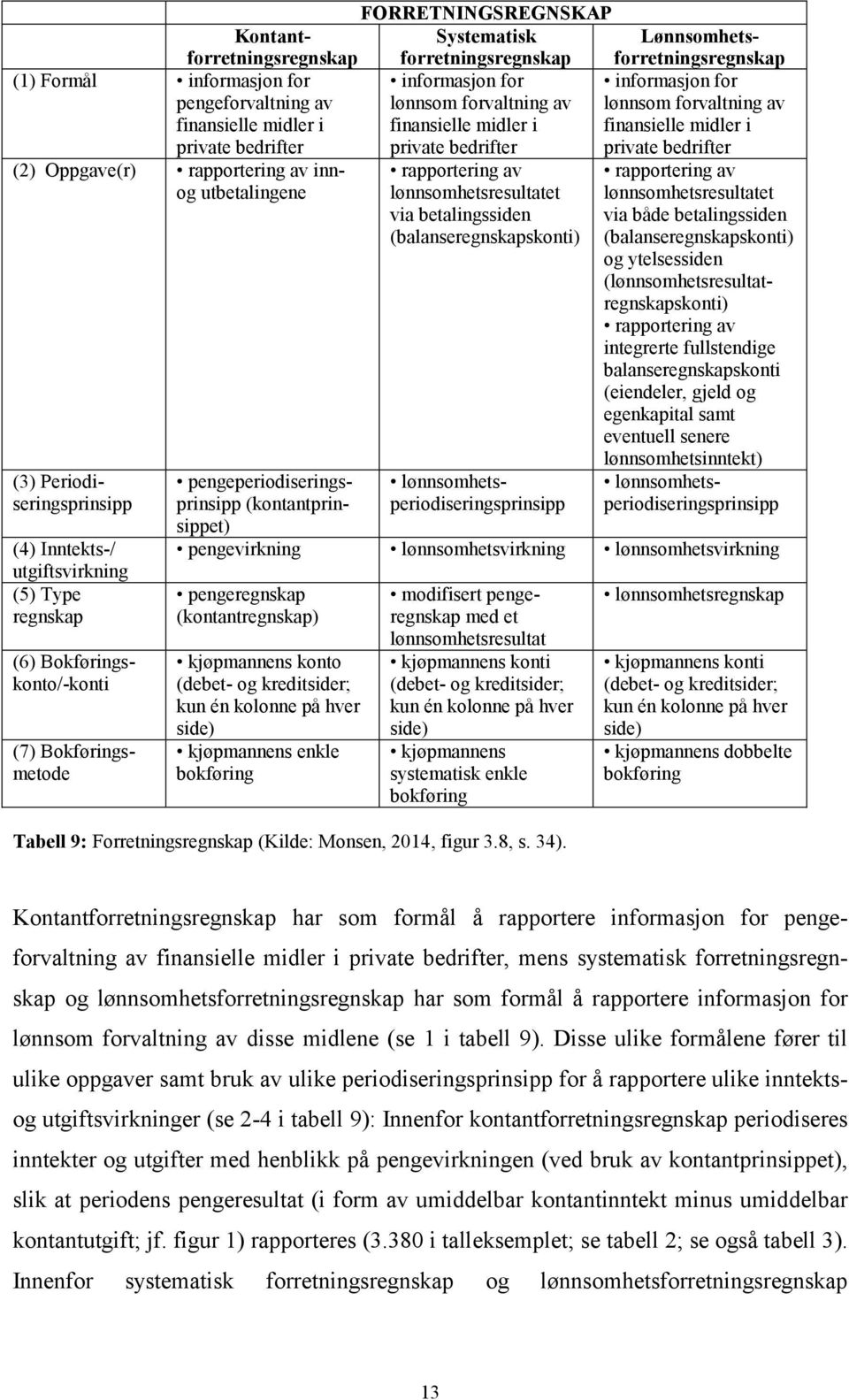 informasjon for lønnsom forvaltning av lønnsom forvaltning av finansielle midler i finansielle midler i private bedrifter private bedrifter pengeperiodiseringsprinsipp (kontantprinsippet)