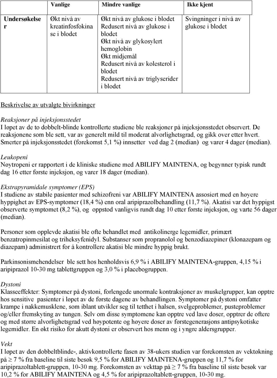 løpet av de to dobbelt-blinde kontrollerte studiene ble reaksjoner på injeksjonsstedet observert.