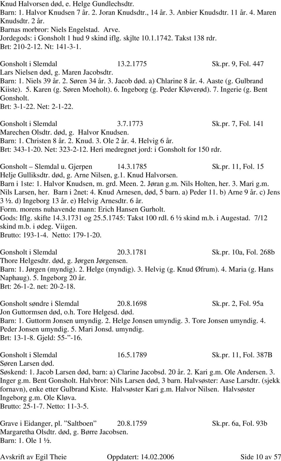 Niels 39 år. 2. Søren 34 år. 3. Jacob død. a) Chlarine 8 år. 4. Aaste (g. Gulbrand Kiiste). 5. Karen (g. Søren Moeholt). 6. Ingeborg (g. Peder Kløverød). 7. Ingerie (g. Bent Gonsholt. Brt: 3-1-22.