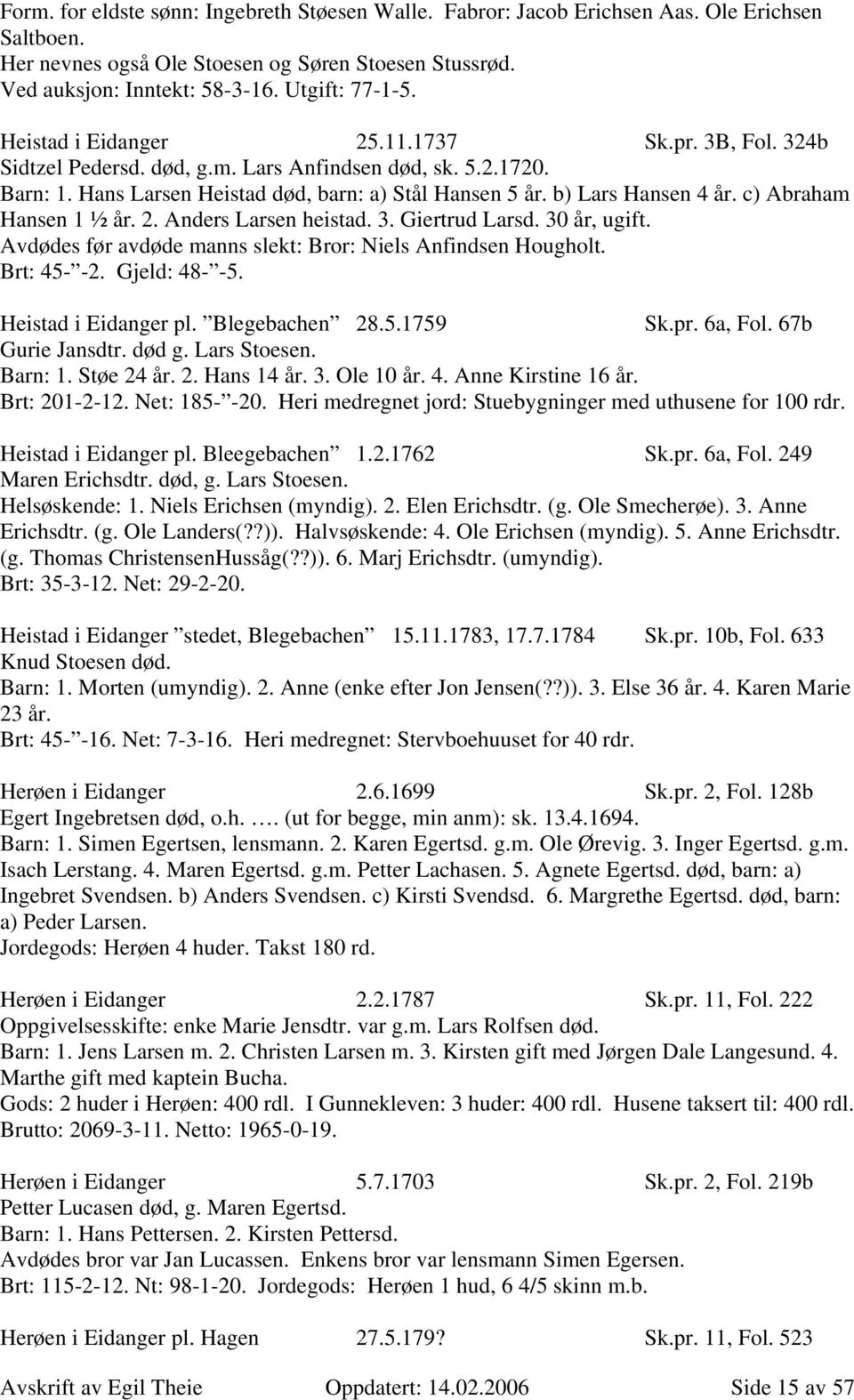 c) Abraham Hansen 1 ½ år. 2. Anders Larsen heistad. 3. Giertrud Larsd. 30 år, ugift. Avdødes før avdøde manns slekt: Bror: Niels Anfindsen Hougholt. Brt: 45- -2. Gjeld: 48- -5. Heistad i Eidanger pl.