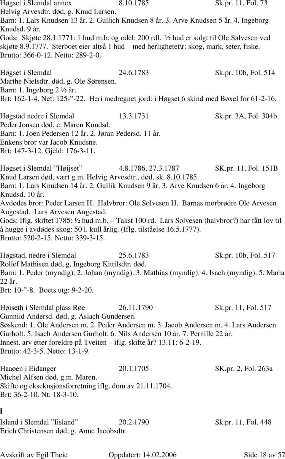 Netto: 289-2-0. Høgset i Slemdal 24.6.1783 Sk.pr. 10b, Fol. 514 Marthe Nielsdtr. død, g. Ole Sørensen. Barn: 1. Ingeborg 2 ½ år. Brt: 162-1-4. Net: 125- -22.