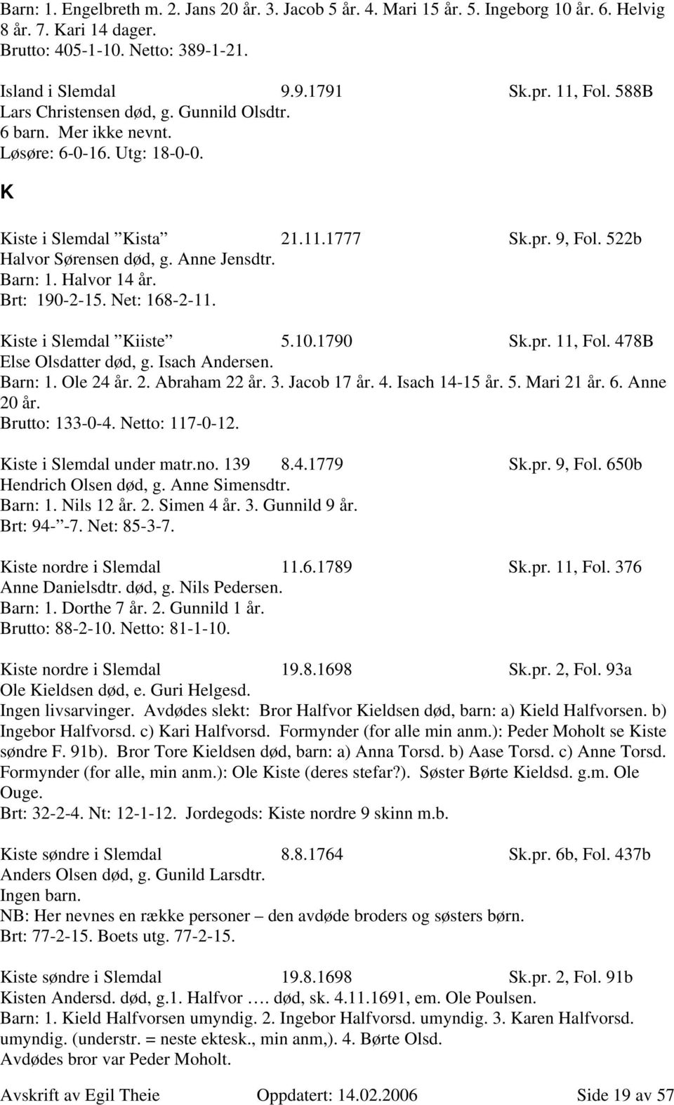 Halvor 14 år. Brt: 190-2-15. Net: 168-2-11. Kiste i Slemdal Kiiste 5.10.1790 Sk.pr. 11, Fol. 478B Else Olsdatter død, g. Isach Andersen. Barn: 1. Ole 24 år. 2. Abraham 22 år. 3. Jacob 17 år. 4. Isach 14-15 år.