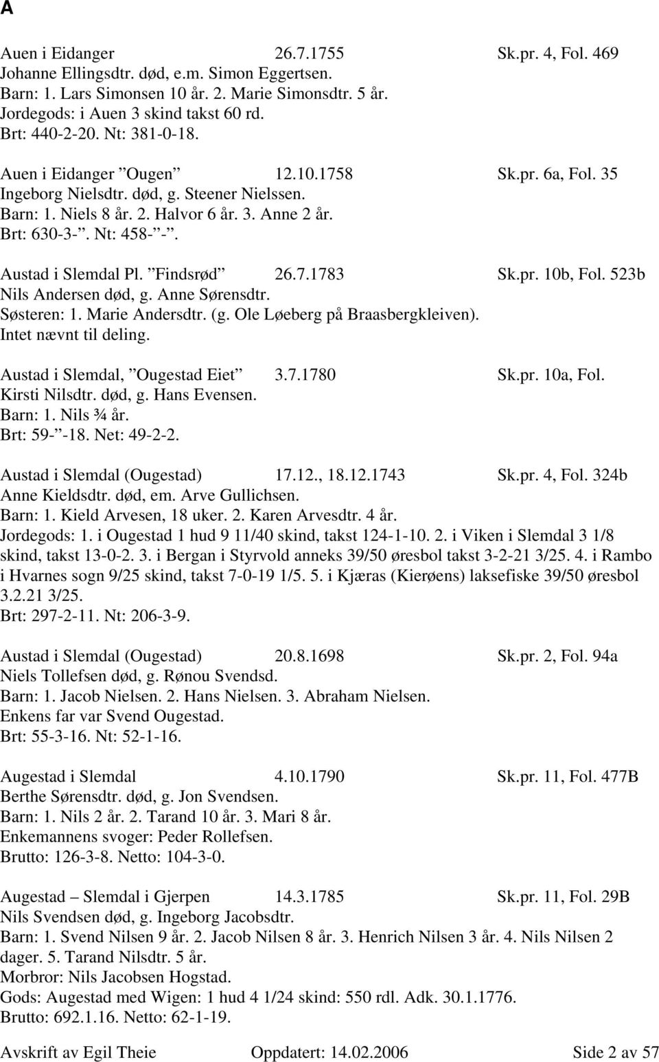 Nt: 458- -. Austad i Slemdal Pl. Findsrød 26.7.1783 Sk.pr. 10b, Fol. 523b Nils Andersen død, g. Anne Sørensdtr. Søsteren: 1. Marie Andersdtr. (g. Ole Løeberg på Braasbergkleiven).