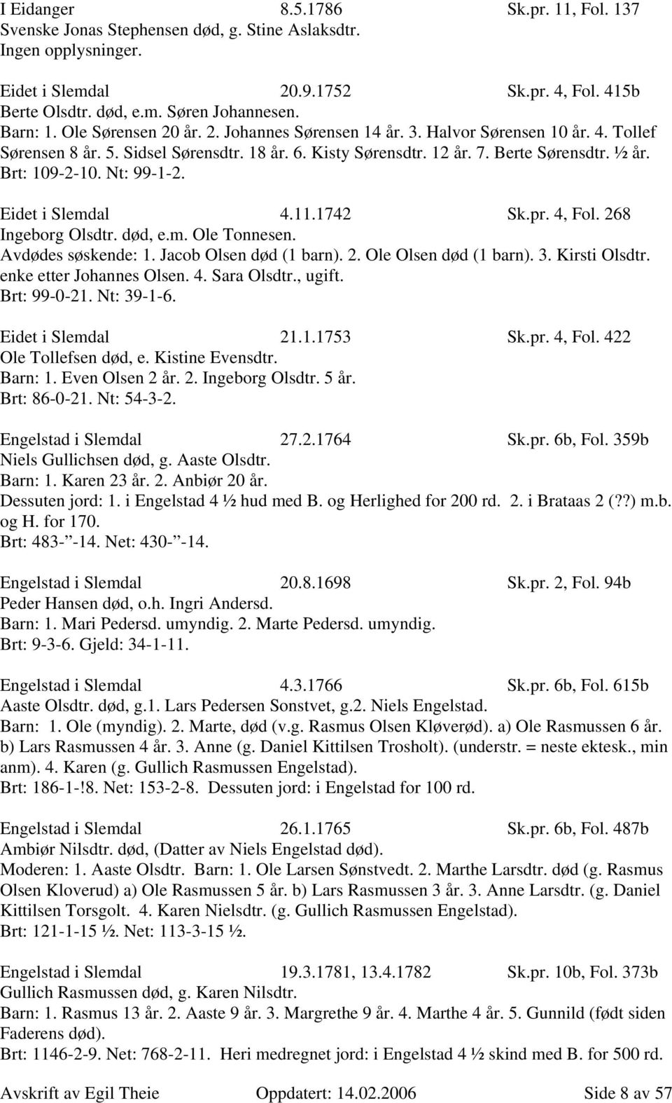 Brt: 109-2-10. Nt: 99-1-2. Eidet i Slemdal 4.11.1742 Sk.pr. 4, Fol. 268 Ingeborg Olsdtr. død, e.m. Ole Tonnesen. Avdødes søskende: 1. Jacob Olsen død (1 barn). 2. Ole Olsen død (1 barn). 3.