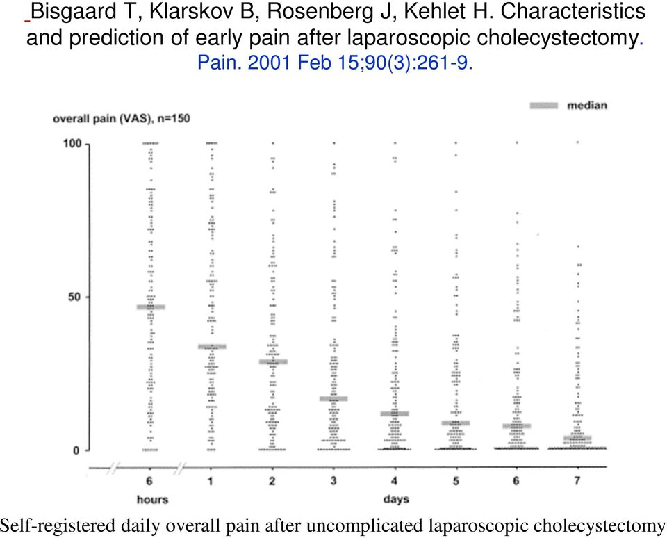 laparoscopic cholecystectomy. Pain. 2001 Feb 15;90(3):261-9.