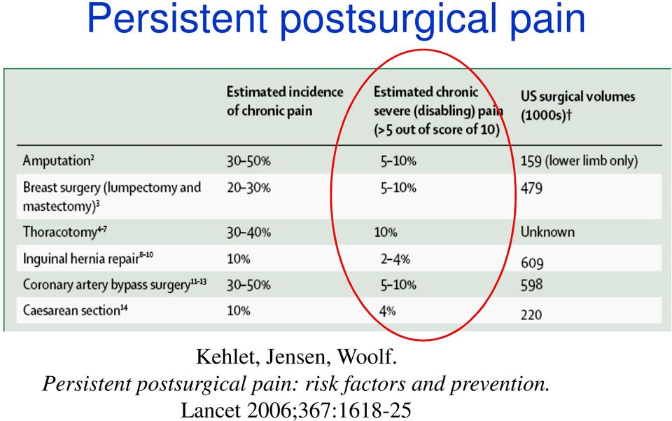 : risk factors and prevention.