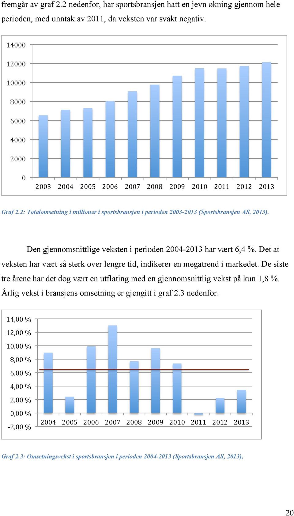 Den gjennomsnittlige veksten i perioden 2004-2013 har vært 6,4 %. Det at veksten har vært så sterk over lengre tid, indikerer en megatrend i markedet.