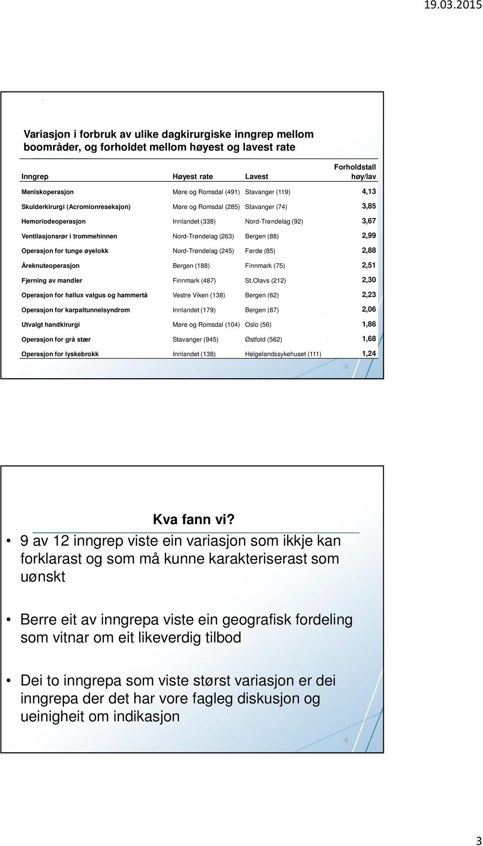 Nord-Trøndelag (263) Bergen (88) 2,99 Operasjon for tunge øyelokk Nord-Trøndelag (245) Førde (85) 2,88 Åreknuteoperasjon Bergen (188) Finnmark (75) 2,51 Fjerning av mandler Finnmark (487) St.