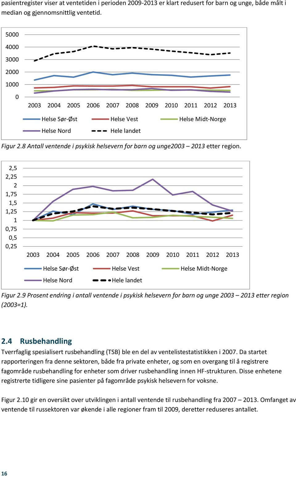 8 Antall ventende i psykisk helsevern for barn og unge2003 2013 etter region.