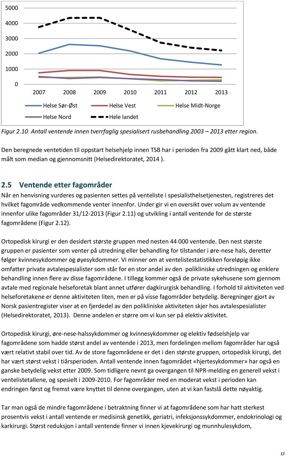 Den beregnede ventetiden til oppstart helsehjelp innen TSB har i perioden fra 20