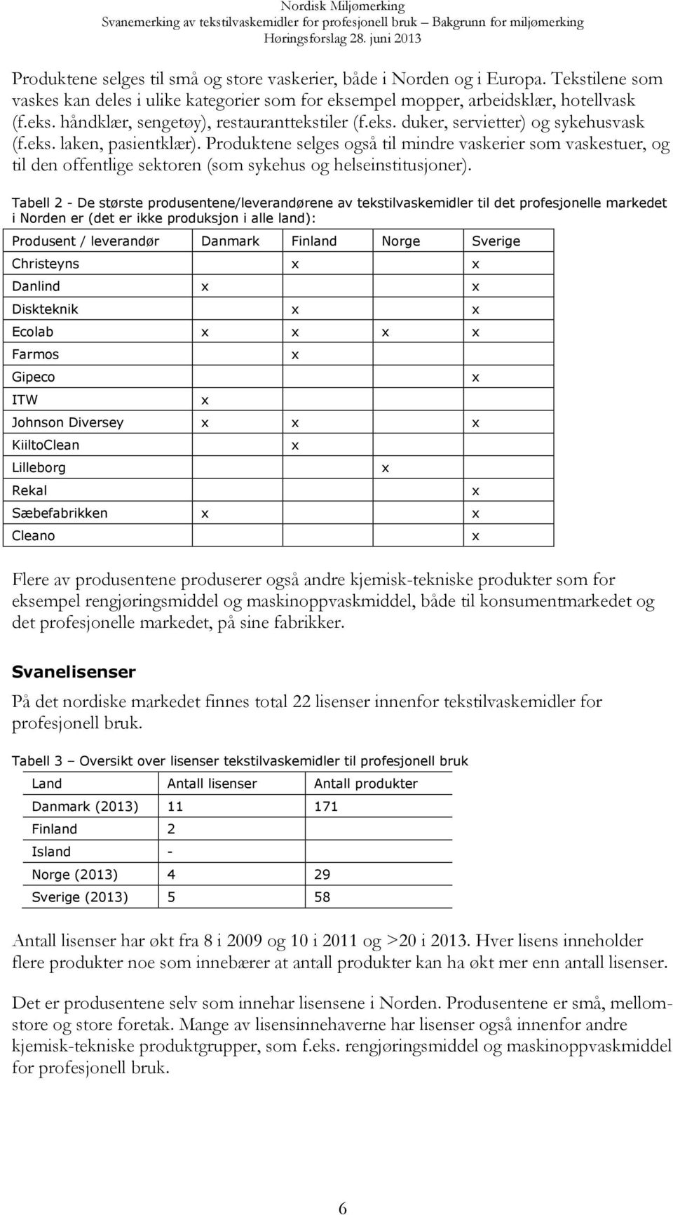 Tabell 2 - De største produsentene/leverandørene av tekstilvaskemidler til det profesjonelle markedet i Norden er (det er ikke produksjon i alle land): Produsent / leverandør Danmark Finland Norge