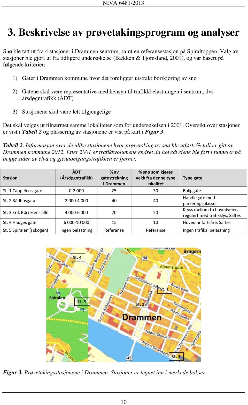 2) Gatene skal være representative med hensyn til trafikkbelastningen i sentrum, dvs årsdøgntrafikk (ÅDT) 3) Stasjonene skal være lett tilgjengelige Det skal velges ut tilnærmet samme lokaliteter som