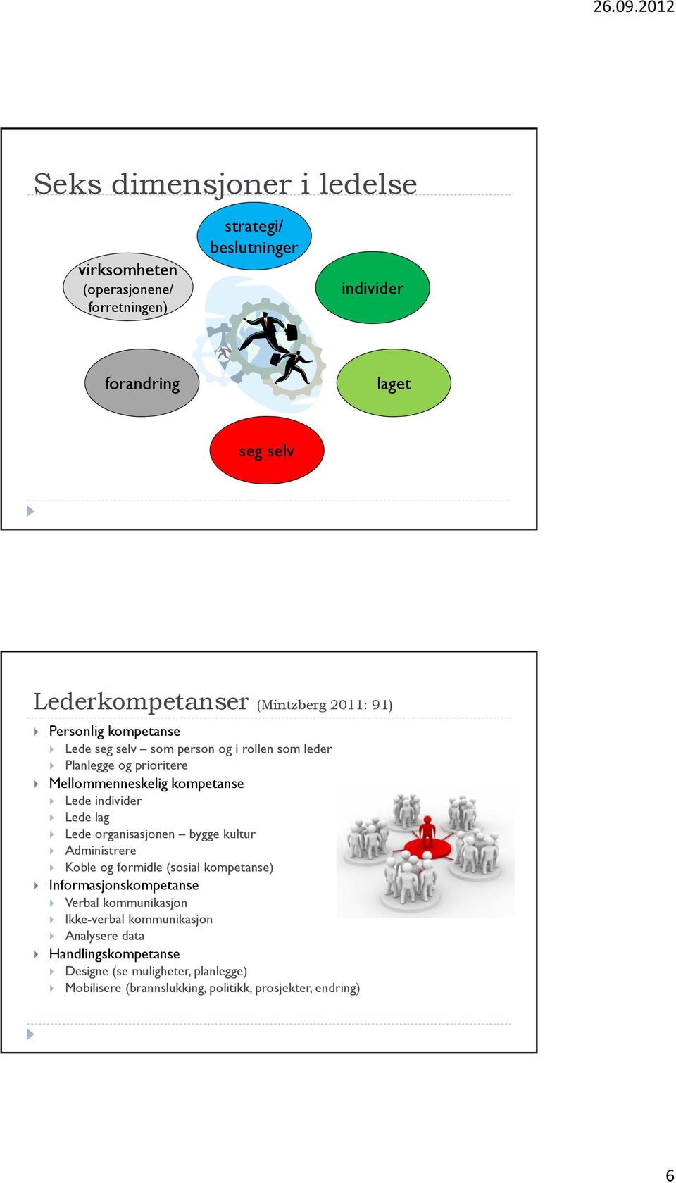 individer Lede lag Lede organisasjonen bygge kultur Administrere Koble og formidle (sosial kompetanse) Informasjonskompetanse Verbal kommunikasjon