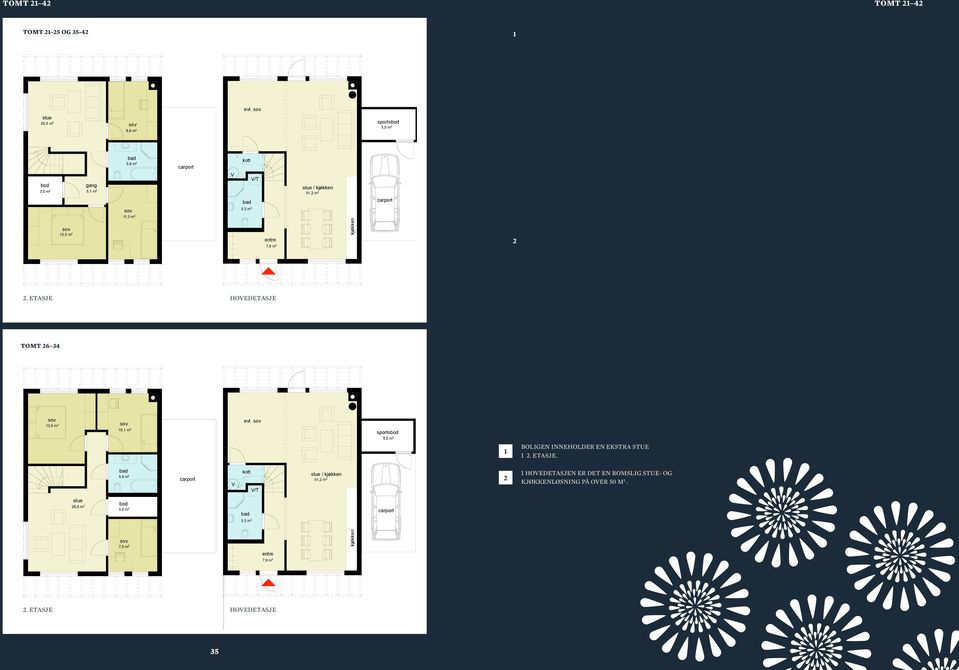 entre 7,9 m 2 2 2. etasje Hovedetasje BRA 40m2 Tomt 26 34 3,5 m 2 0, m 2 evt. sportsbod 5,0 m 2 Boligen inneholder en ekstra stue i 2.