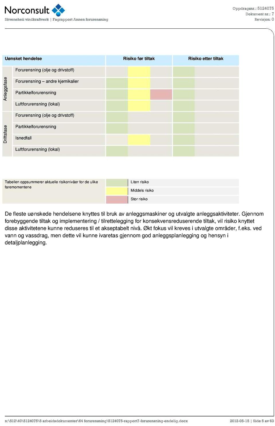 hendelsene knyttes til bruk av anleggsmaskiner og utvalgte anleggsaktiviteter.