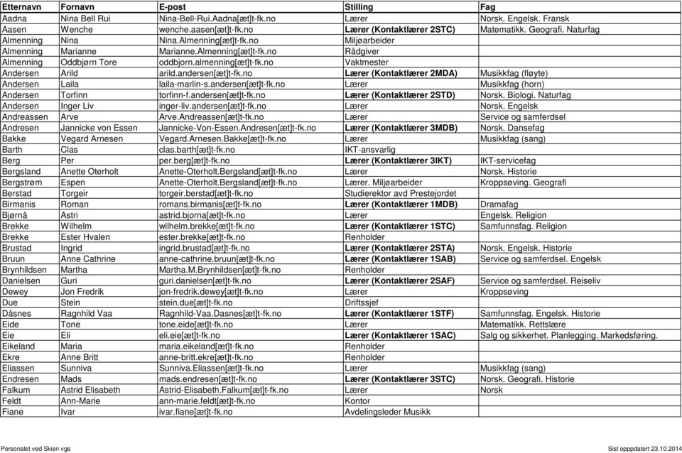 no Vaktmester Andersen Arild arild.andersen[æt]t-fk.no Lærer (Kontaktlærer 2MDA) Musikkfag (fløyte) Andersen Laila laila-marlin-s.andersen[æt]t-fk.no Lærer Musikkfag (horn) Andersen Torfinn torfinn-f.