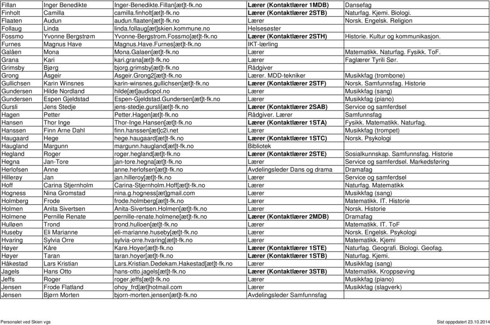 no Lærer (Kontaktlærer 2STH) Historie. Kultur og kommunikasjon. Furnes Magnus Have Magnus.Have.Furnes[æt]t-fk.no IKT-lærling Galåen Mona Mona.Galaen[æt]t-fk.no Lærer Matematikk. Naturfag. Fysikk. ToF.