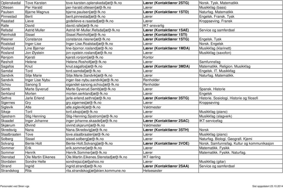 Tysk Raastad Lieve godelieve-e.raastad[æt]t-fk.no Lærer Kroppsøving. Fransk Ralle David david.ralle[æt]t-fk.no IKT-ansvarlig Refsdal Astrid Muller Astrid-W-Muller.Refsdal[æt]t-fk.