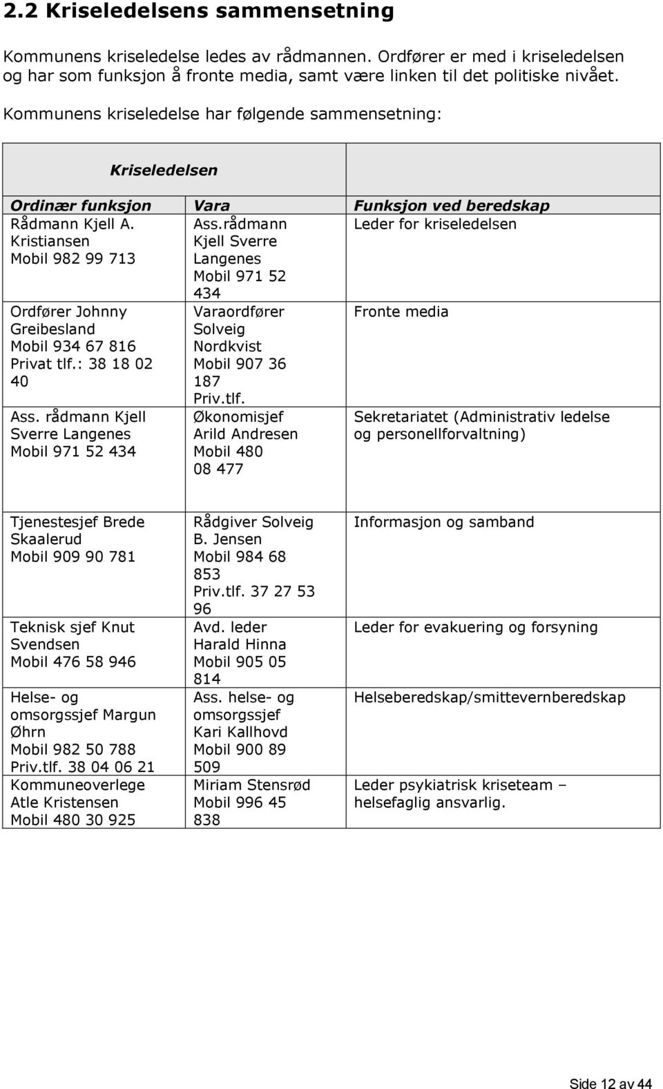 rådmann Kjell Sverre Langenes Mobil 971 52 434 Leder for kriseledelsen Ordfører Johnny Greibesland Mobil 934 67 816 Privat tlf.: 38 18 02 40 Ass.