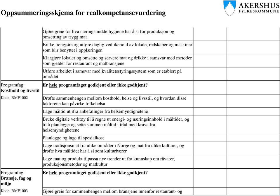 Utføre arbeidet i samsvar med kvalitetsstyringssystem som er etablert på området Drøfte sammenhengen mellom kosthold, helse og livsstil, og hvordan disse faktorene kan påvirke folkehelsa Lage måltid