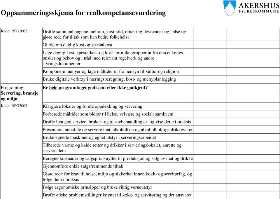 ut fra hensyn til kultur og religion Bruke digitale verktøy i næringsberegning, kost- og menyplanlegging Klargjøre lokaler og foreta oppdekking og servering Forberede måltider som bidrar til helse,