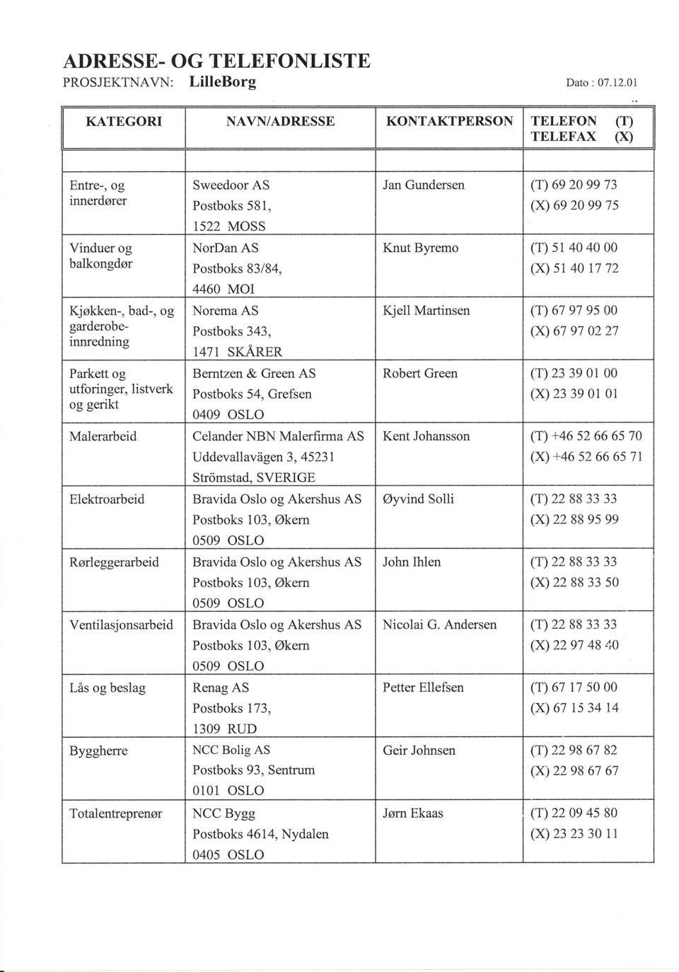 Elektroarbeid Rørleggerarbeid Ventilasjonsarbeid Lås og beslag Bygghene TotalentreprenLør Sweedoor AS Postboks 581, 1522 MOSS NorDan AS Postboks 83184, 4460 MOI Norema AS Postboks 343, 1471 SKÅRER