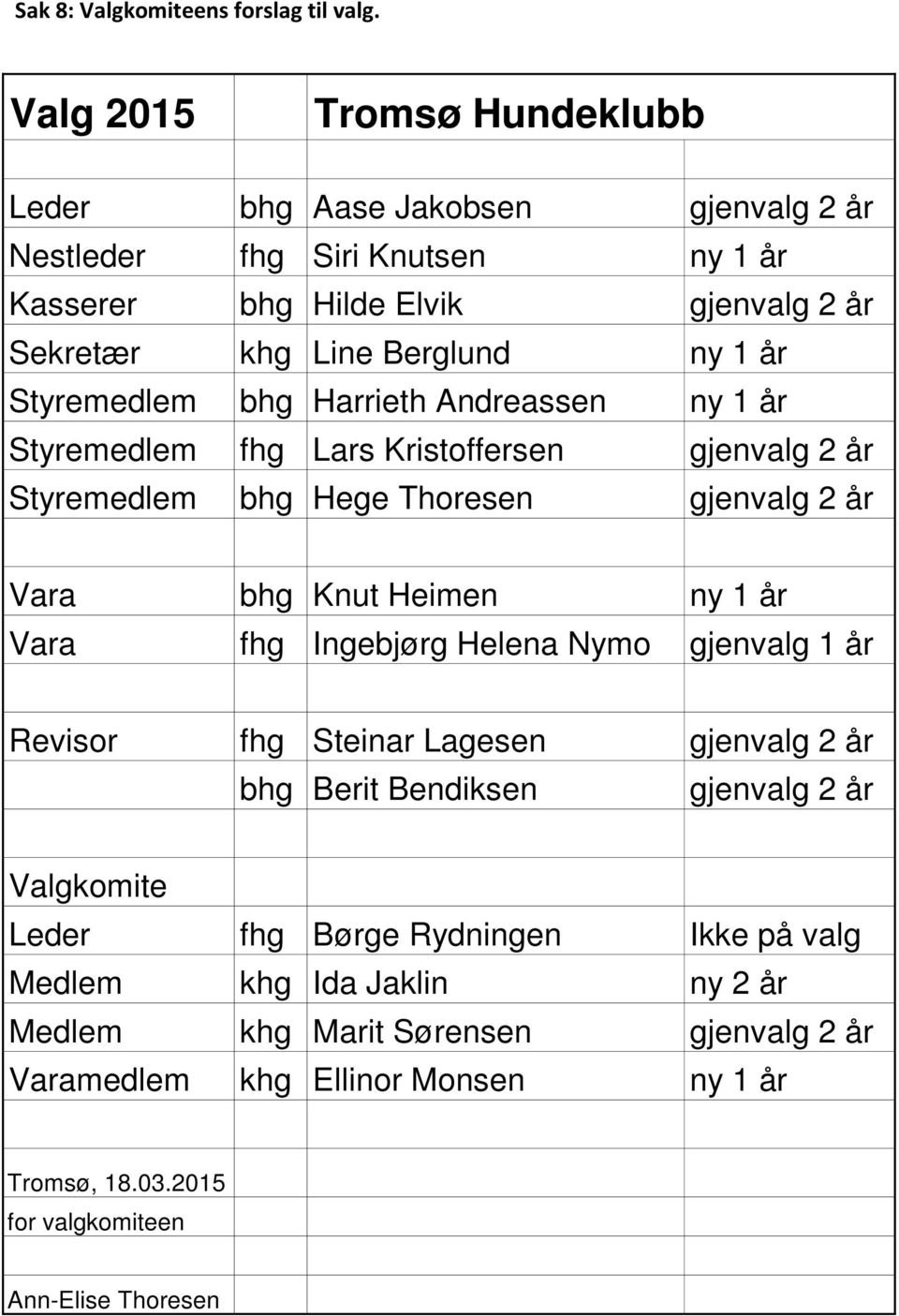 Styremedlem bhg Harrieth Andreassen ny 1 år Styremedlem fhg Lars Kristoffersen gjenvalg 2 år Styremedlem bhg Hege Thoresen gjenvalg 2 år Vara bhg Knut Heimen ny 1 år Vara fhg