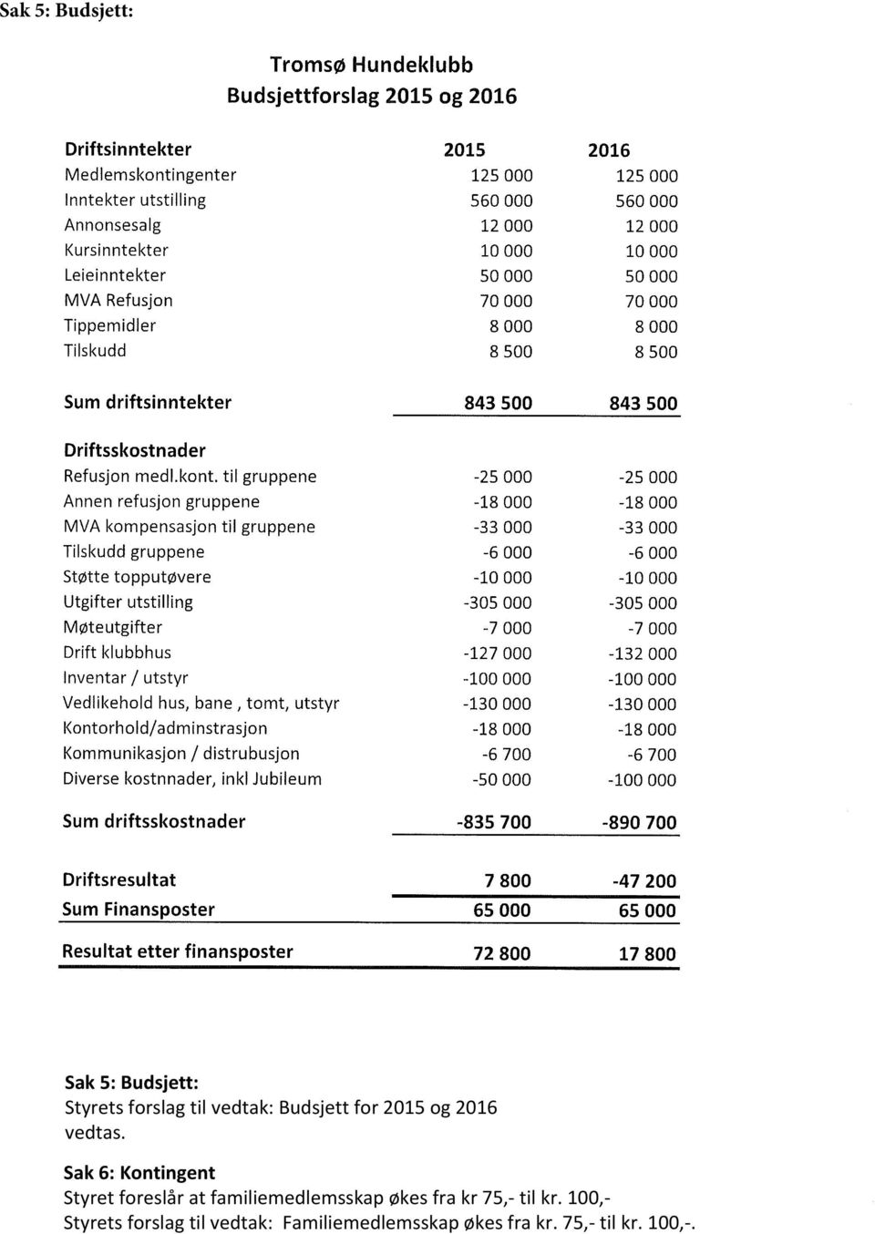 Sak 6: Kontingent Styret foreslår at familiemedlemsskap økes fra