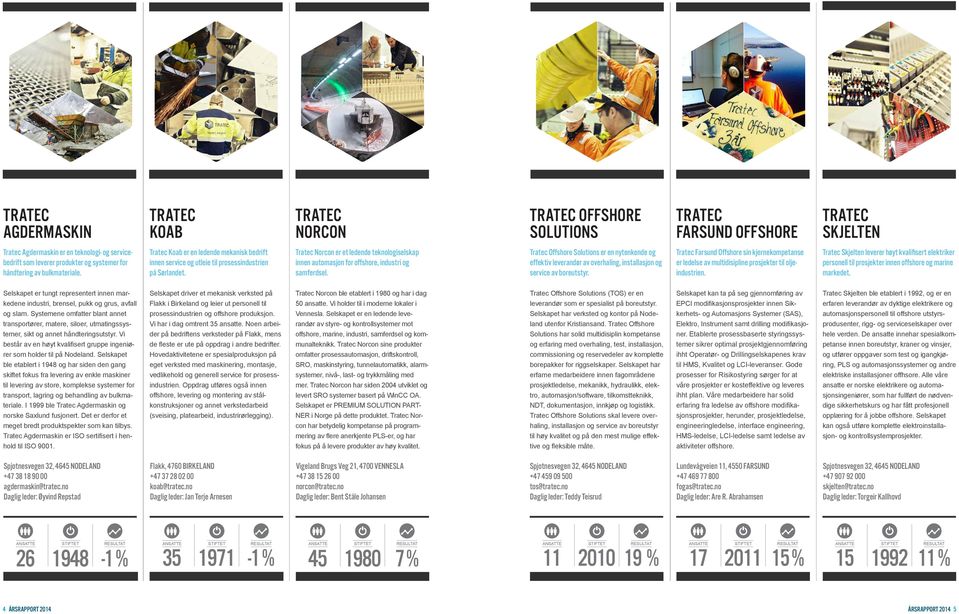 Tratec Norcon er et ledende teknologiselskap innen automasjon for offshore, industri og samferdsel.