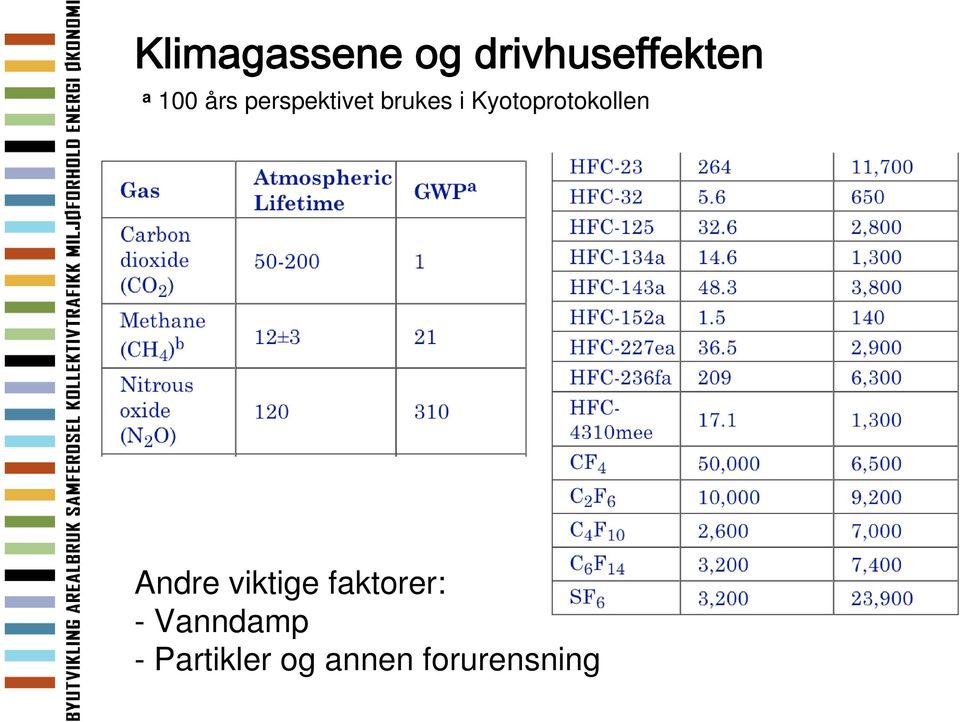 Kyotoprotokollen Andre viktige