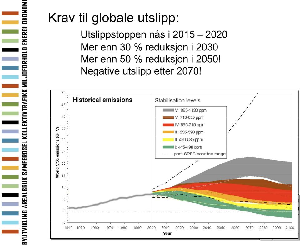 enn 30 % reduksjon i 2030 Mer enn 50