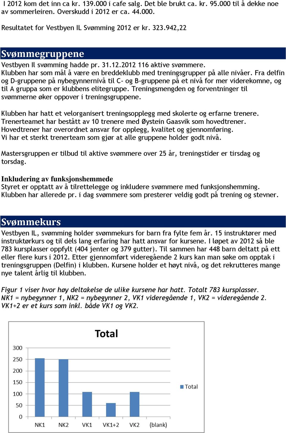 Fra delfin og D-gruppene på nybegynnernivå til C- og B-gruppene på et nivå for mer viderekomne, og til A gruppa som er klubbens elitegruppe.