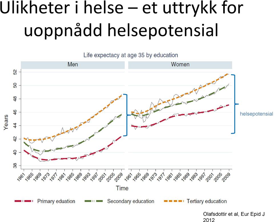 helse et uttrykk for