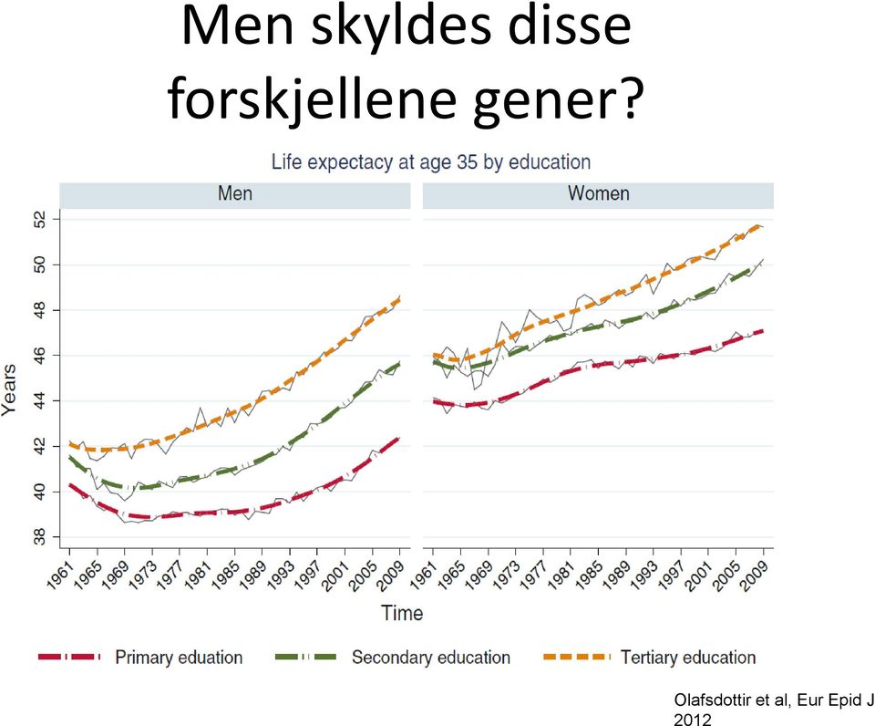 2012 Men skyldes