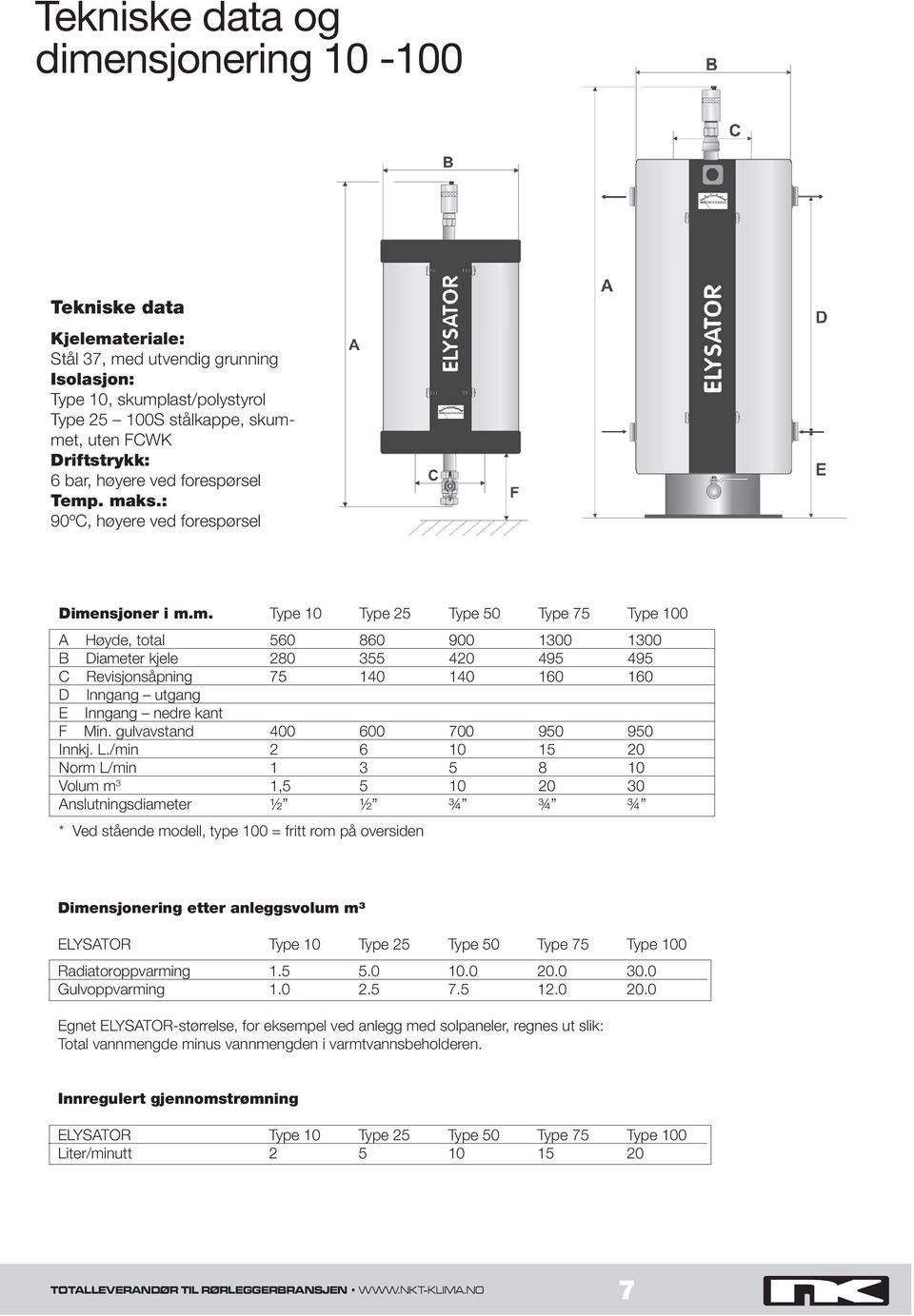 . maks.: 90ºC, høyere ved forespørsel Dimensjoner i m.m. Type 10 Type 25 Type 50 Type 75 Type 100 A Høyde, total 560 860 900 1300 1300 B Diameter kjele 280 355 420 495 495 C Revisjonsåpning 75 140