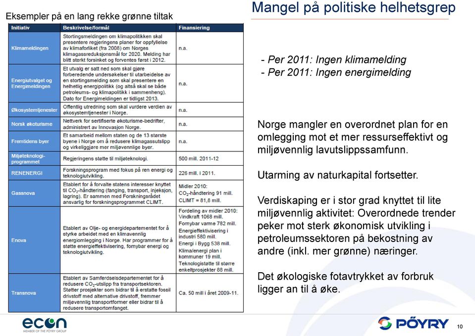 Utarming av naturkapital fortsetter.