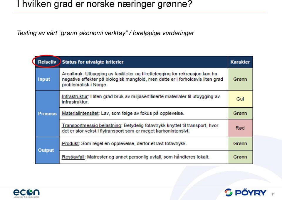 Testing av vårt grønn