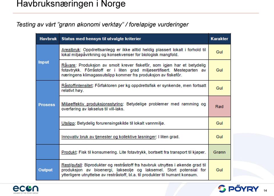 grønn økonomi verktøy