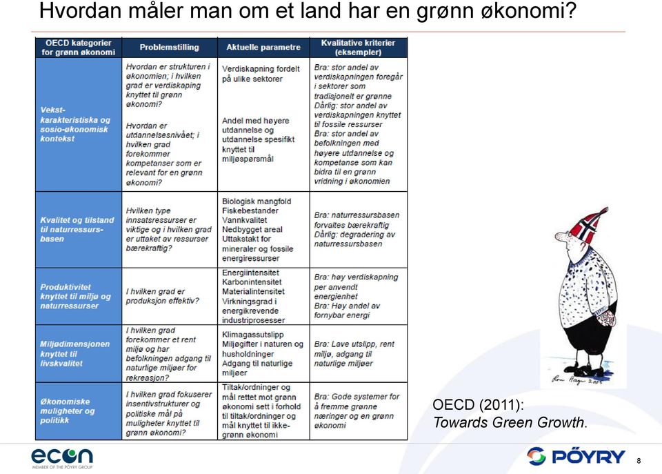 økonomi?