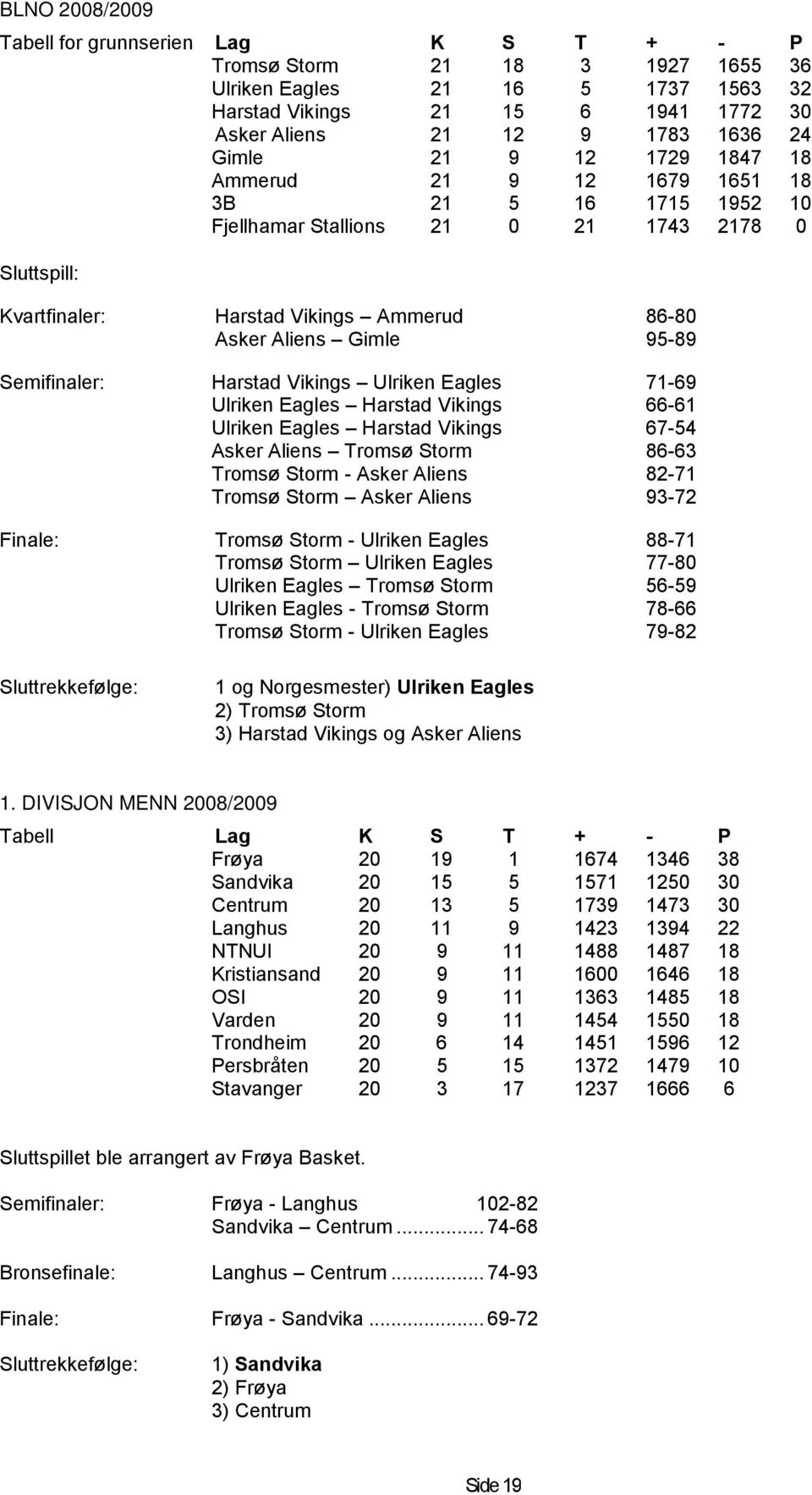 95-89 Semifinaler: Harstad Vikings Ulriken Eagles 71-69 Ulriken Eagles Harstad Vikings 66-61 Ulriken Eagles Harstad Vikings 67-54 Asker Aliens Tromsø Storm 86-63 Tromsø Storm - Asker Aliens 82-71