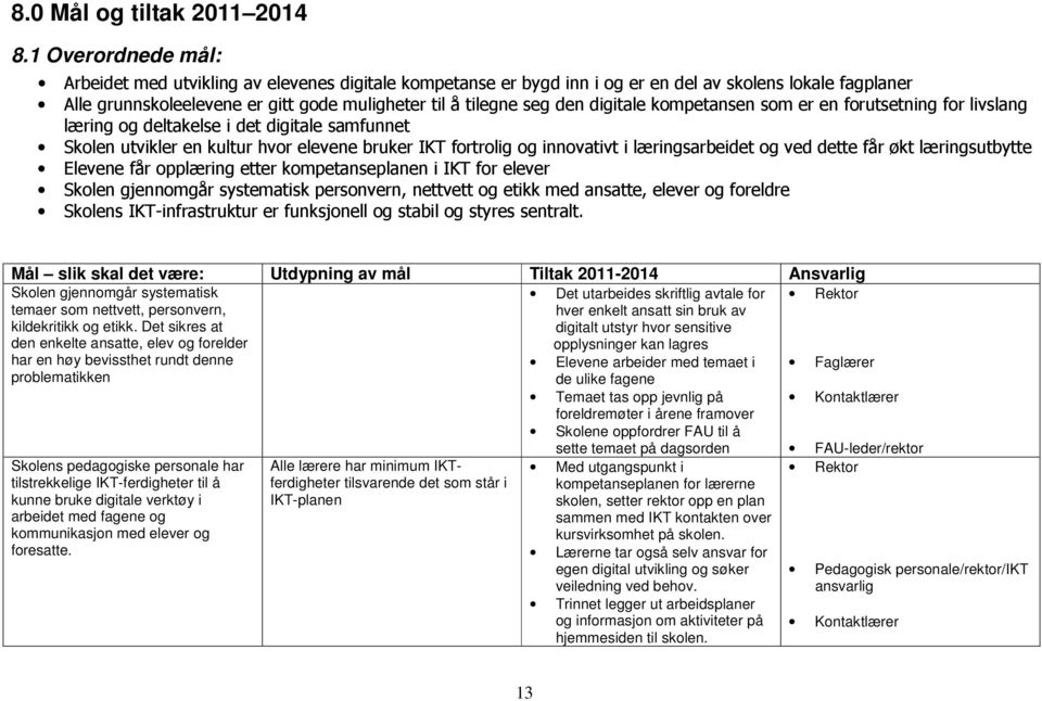 digitale kompetansen som er en forutsetning for livslang læring og deltakelse i det digitale samfunnet Skolen utvikler en kultur hvor elevene bruker IKT fortrolig og innovativt i læringsarbeidet og