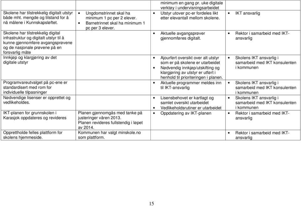 Programvareutvalget på pc-ene er standardisert med rom for individuelle tilpasninger Nødvendige lisenser er opprettet og vedlikeholdes.