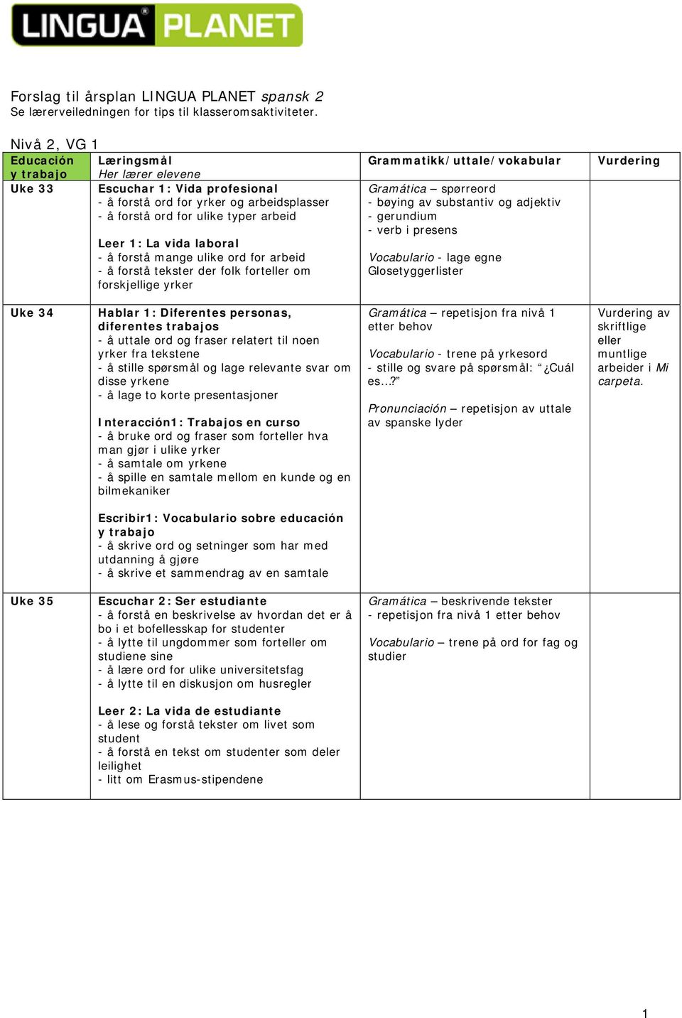 ord for arbeid - å forstå tekster der folk fort om forskjellige yrker Gramática spørreord - bøying av substantiv og adjektiv - gerundium - verb i presens Uke 34 Hablar 1: Diferentes personas,