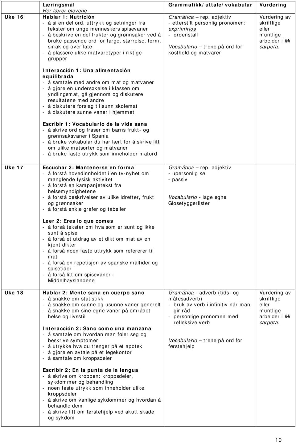 adjektiv - etterstilt personlig pronomen: exprimirlos - ordenstall Vocabulario trene på ord for kosthold og matvarer Interacción 1: Una alimentación equilibrada - å samtale med andre om mat og