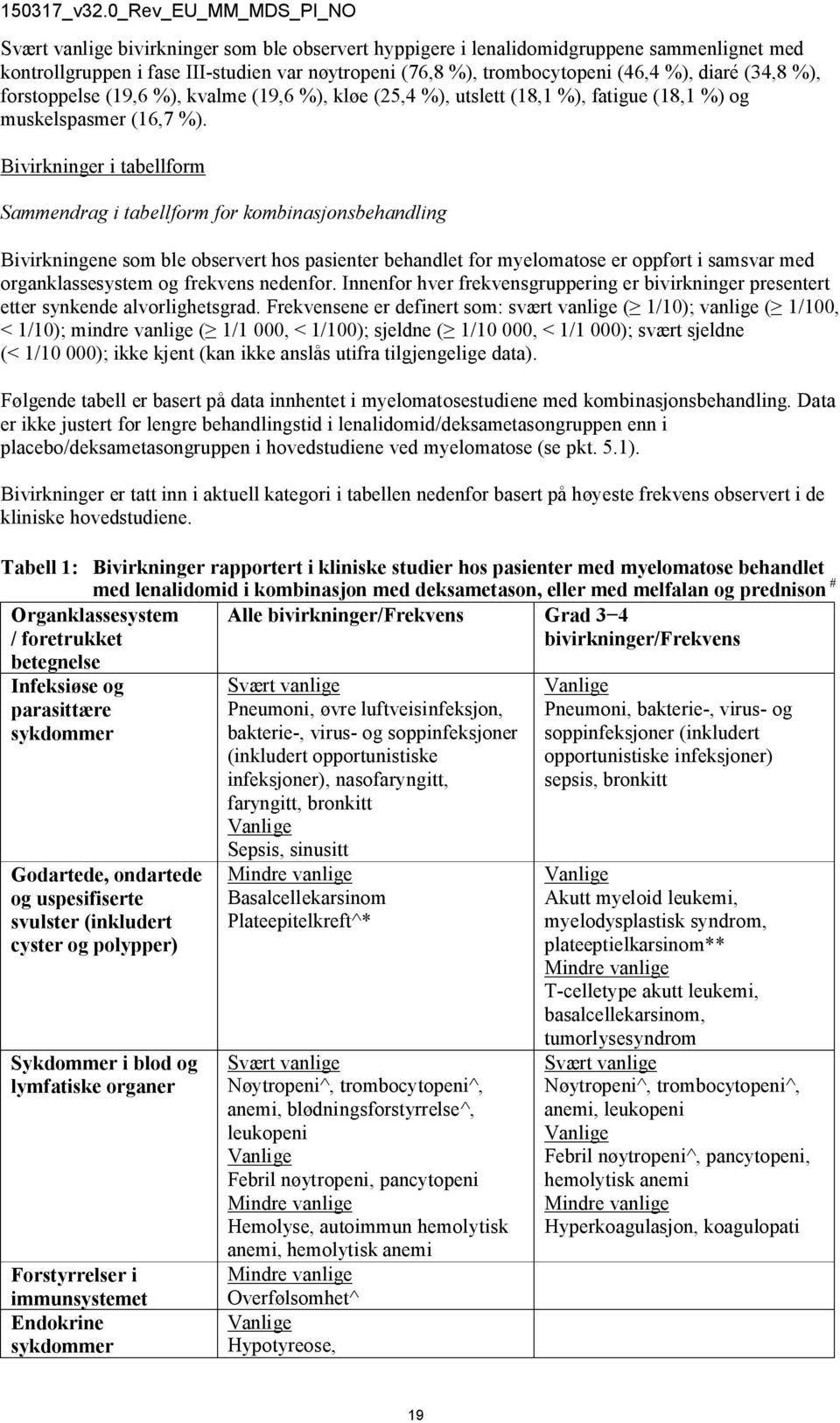 Bivirkninger i tabellform Sammendrag i tabellform for kombinasjonsbehandling Bivirkningene som ble observert hos pasienter behandlet for myelomatose er oppført i samsvar med organklassesystem og