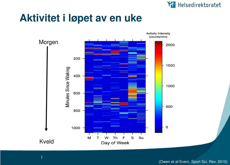 (Owen et al Exerc.