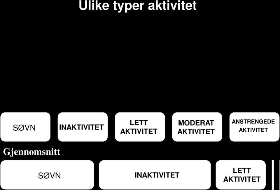 AKTIVITET ANSTRENGEDE AKTIVITET