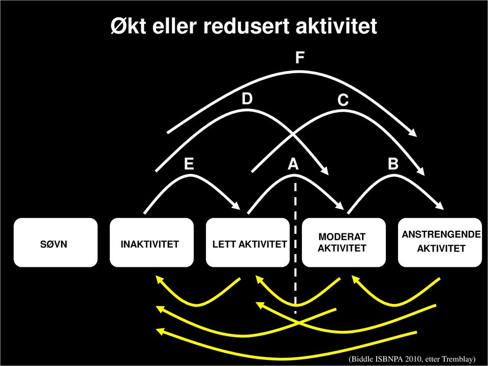 AKTIVITET ANSTRENGENDE AKTIVITET 18.10.