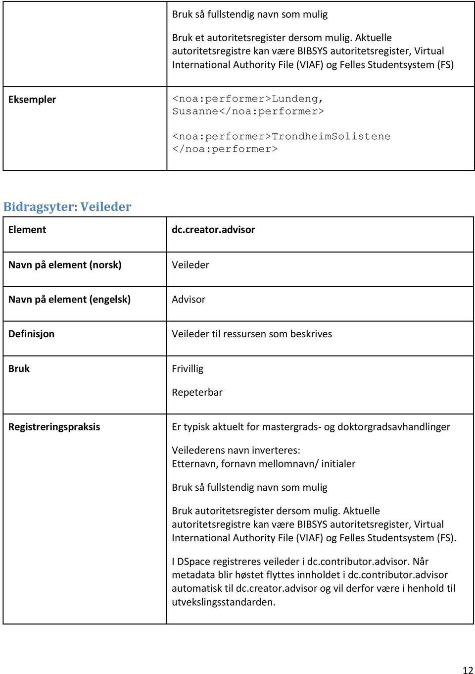 <noa:performer>trondheimsolistene </noa:performer> Bidragsyter: Veileder dc.creator.